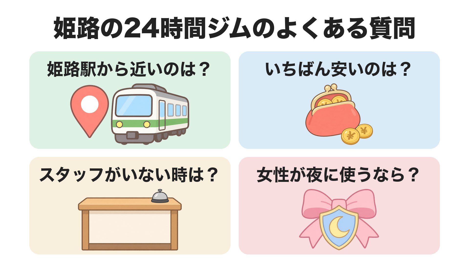 姫路の24時間ジムのよくある質問。姫路駅から近いのは、いちばん安いのは、スタッフがいない時はどうするか、女性が夜に使うなら