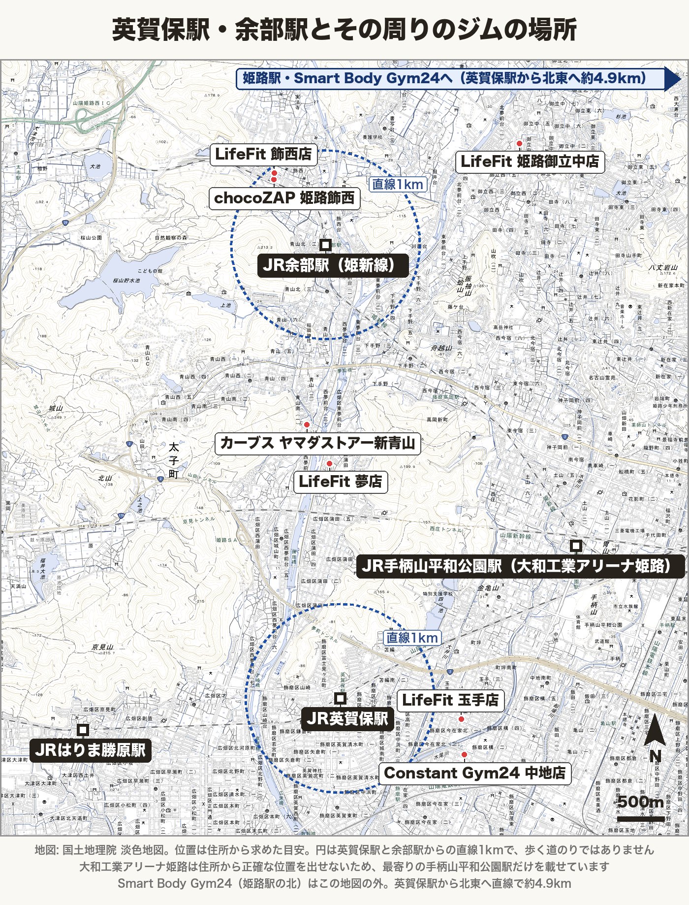 英賀保駅・余部駅とその周りのジムの地図。英賀保駅の東にLifeFit 玉手店とConstant Gym24 中地店、余部駅の北にchocoZAP 姫路飾西とLifeFit 飾西店、北東にLifeFit 姫路御立中店、中ほどにカーブス ヤマダストアー新青山とLifeFit 夢店。英賀保駅と余部駅から直線1kmの円つき