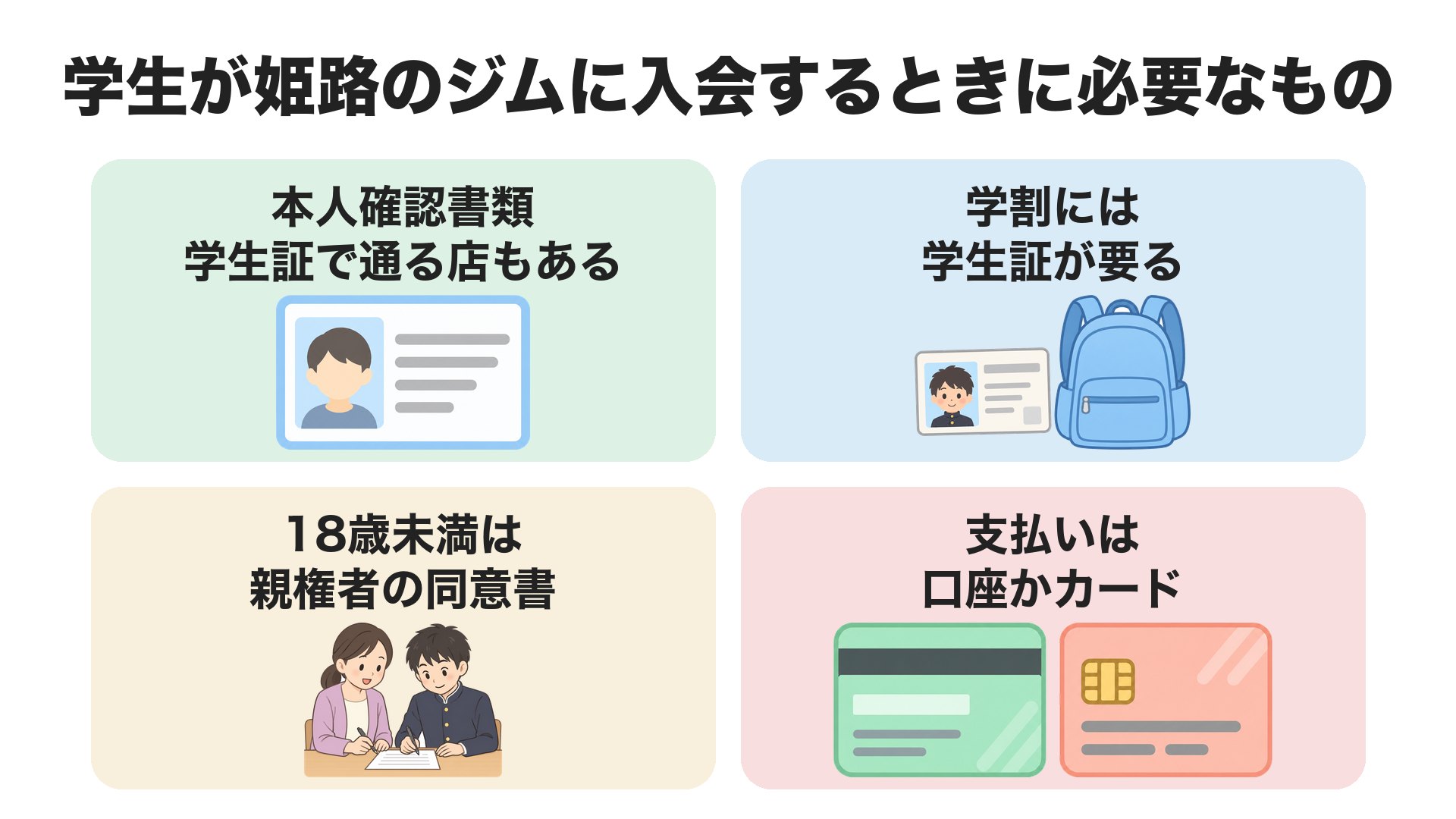 学生が姫路のジムに入会するときに必要なもの。本人確認書類(学生証で通る店もある)、学割には学生証、18歳未満は親権者の同意書、支払いは口座かカード