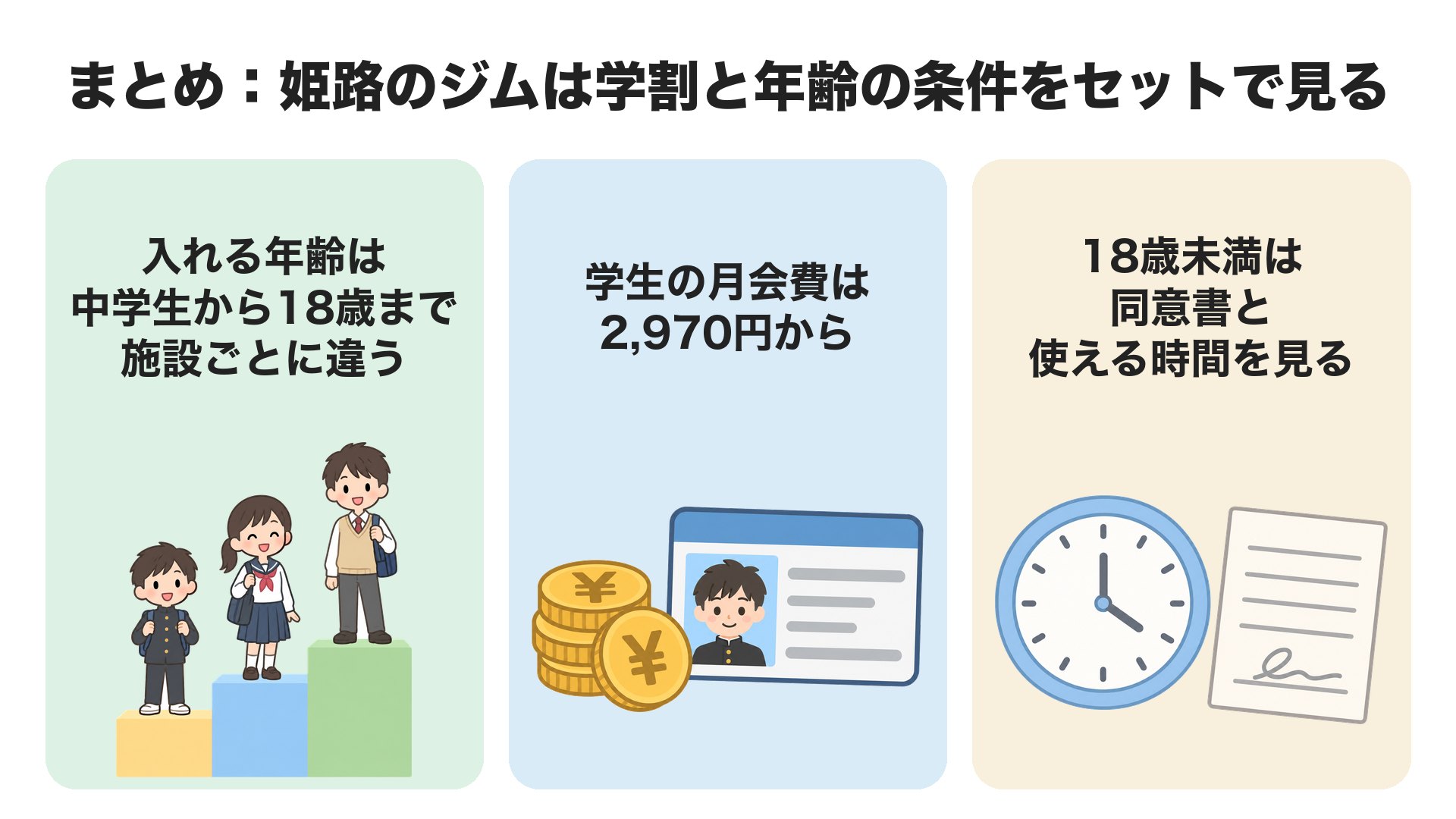 まとめ。入れる年齢は中学生から18歳まで施設ごとに違う、学生の月会費は2,970円から、18歳未満は同意書と使える時間を見る