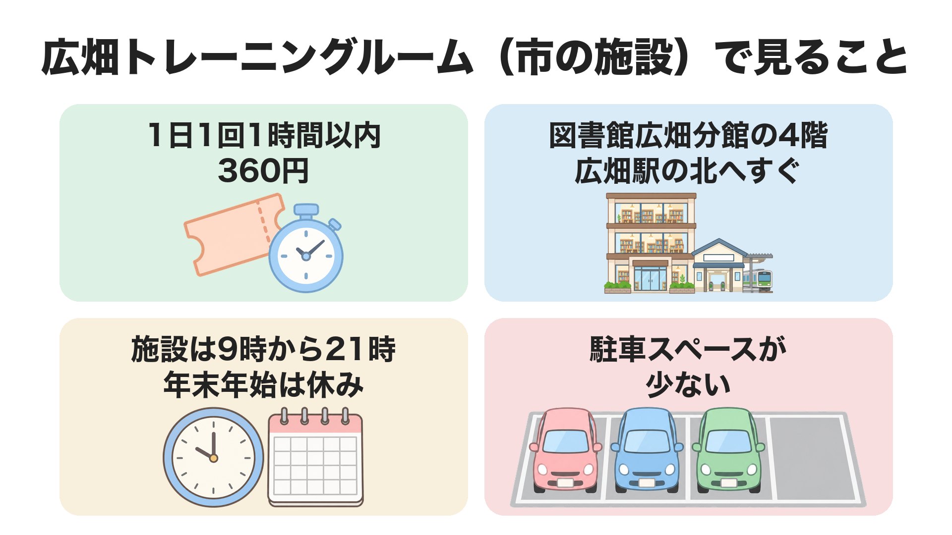 広畑トレーニングルームで見ること。1日1回1時間以内360円、図書館広畑分館の4階で広畑駅の北へすぐ、施設は9時から21時で年末年始は休み、駐車スペースが少ない