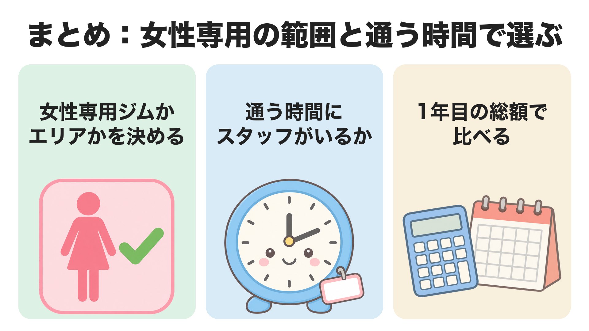 まとめ。女性専用ジムかエリアかを決める、通う時間にスタッフがいるか、1年目の総額で比べる