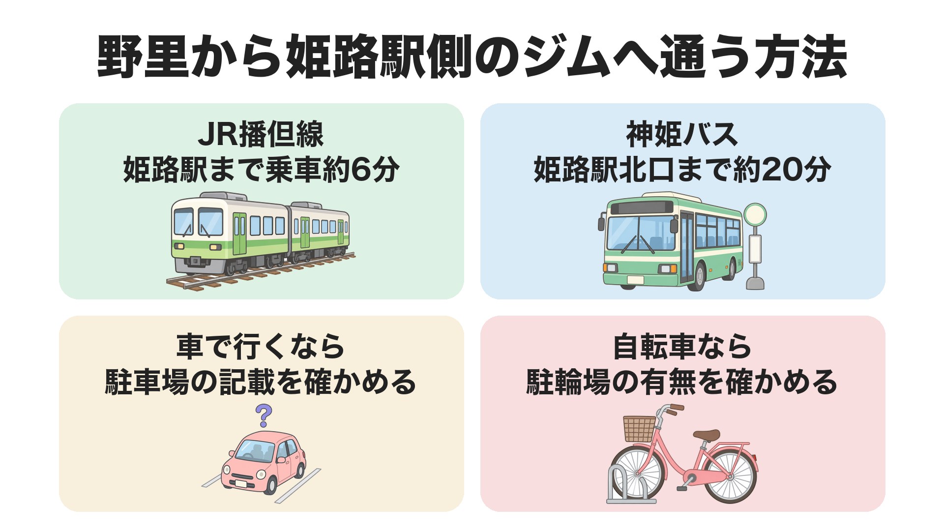 野里から姫路駅側のジムへ通う方法。JR播但線で姫路駅まで乗車約6分、神姫バスで姫路駅北口まで約20分、車なら駐車場の記載を確かめる、自転車なら駐輪場の有無を確かめる