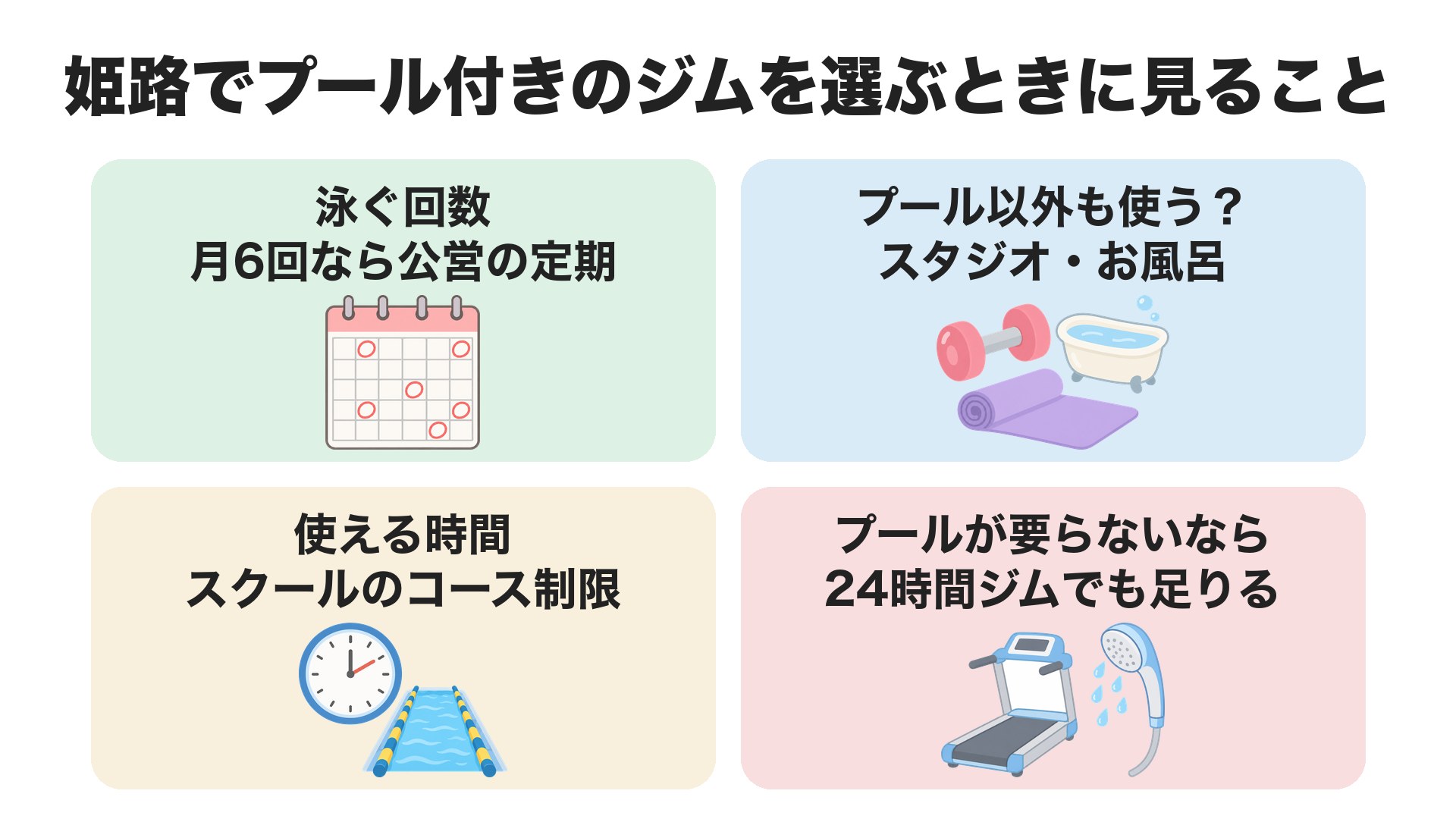 姫路でプール付きのジムを選ぶときに見ること。泳ぐ回数(月6回なら公営の定期)、プール以外も使うか(スタジオ・お風呂)、使える時間(スクールのコース制限)、プールが要らないなら24時間ジムでも足りる