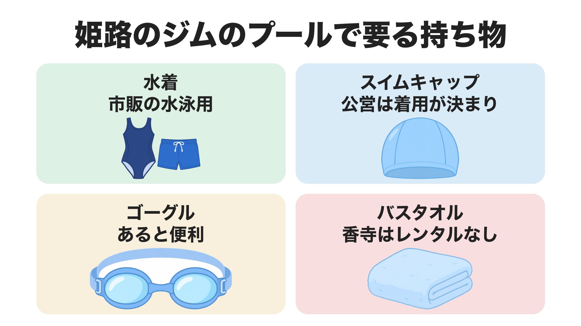 姫路のジムのプールで要る持ち物。水着、スイムキャップ(公営は着用が決まり)、ゴーグル(あると便利)、バスタオル(香寺温水プールはレンタルなし)