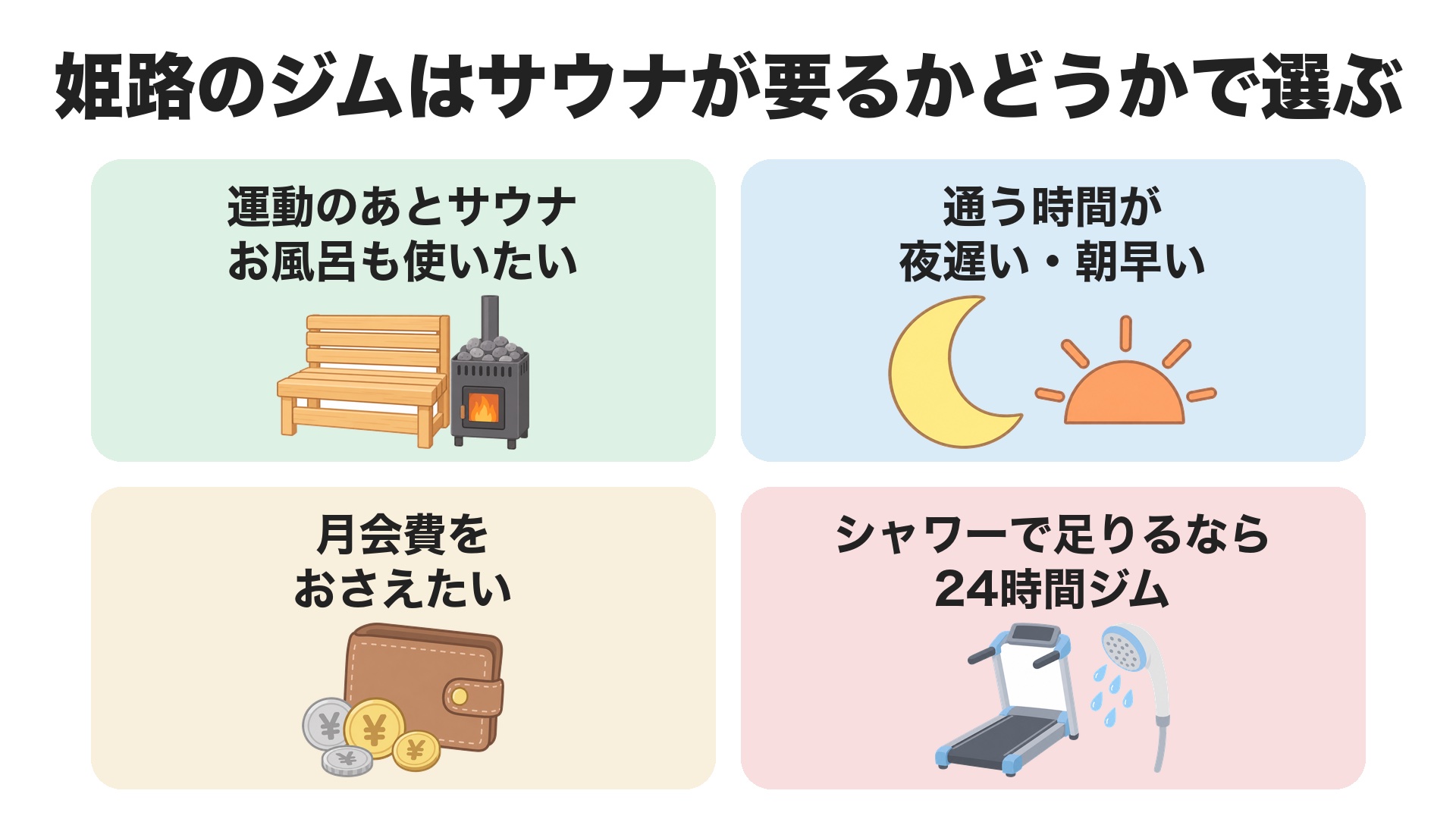 姫路のジムはサウナが要るかどうかで選ぶ。運動のあとサウナとお風呂も使いたい、通う時間が夜遅い・朝早い、月会費をおさえたい、シャワーで足りるなら24時間ジム