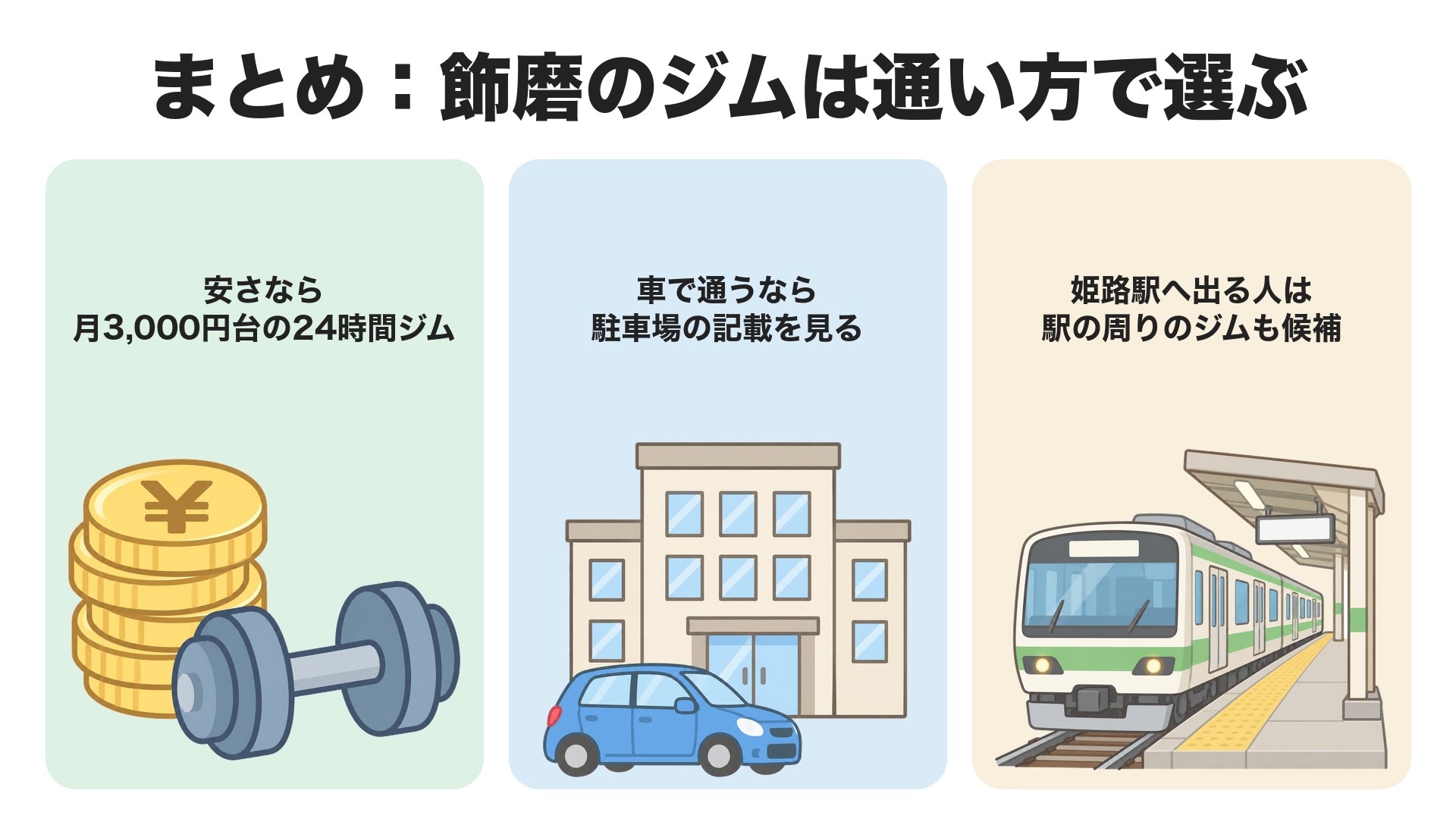 まとめ。飾磨のジムは通い方で選ぶ。安さなら月3,000円台の24時間ジム、車で通うなら駐車場の記載を見る、姫路駅へ出る人は駅の周りのジムも候補
