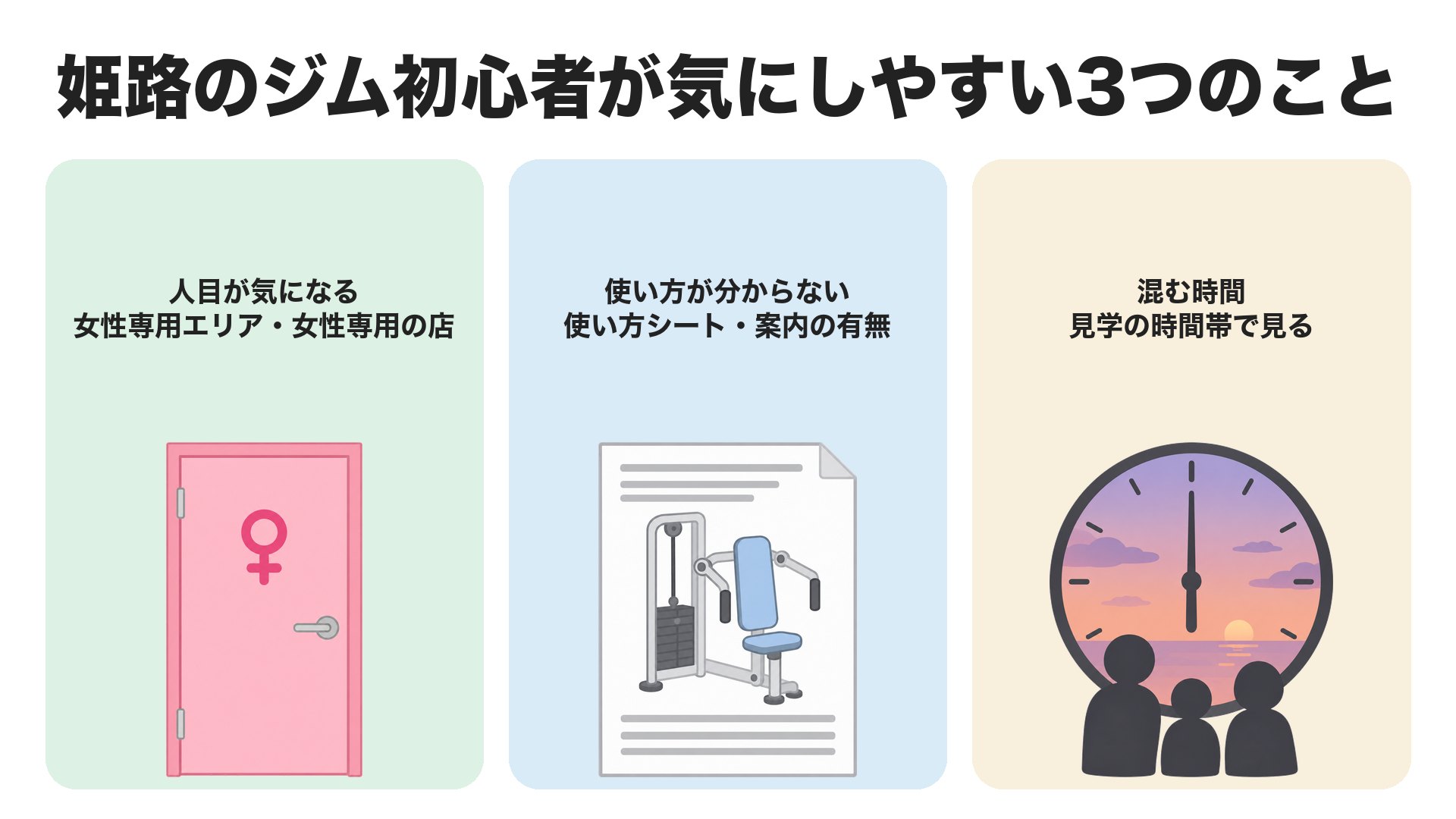 姫路のジム初心者が気にしやすい3つのこと。人目が気になるなら女性専用エリアや女性専用の店、使い方が分からないなら使い方シートや案内の有無、混む時間は見学の時間帯で見る