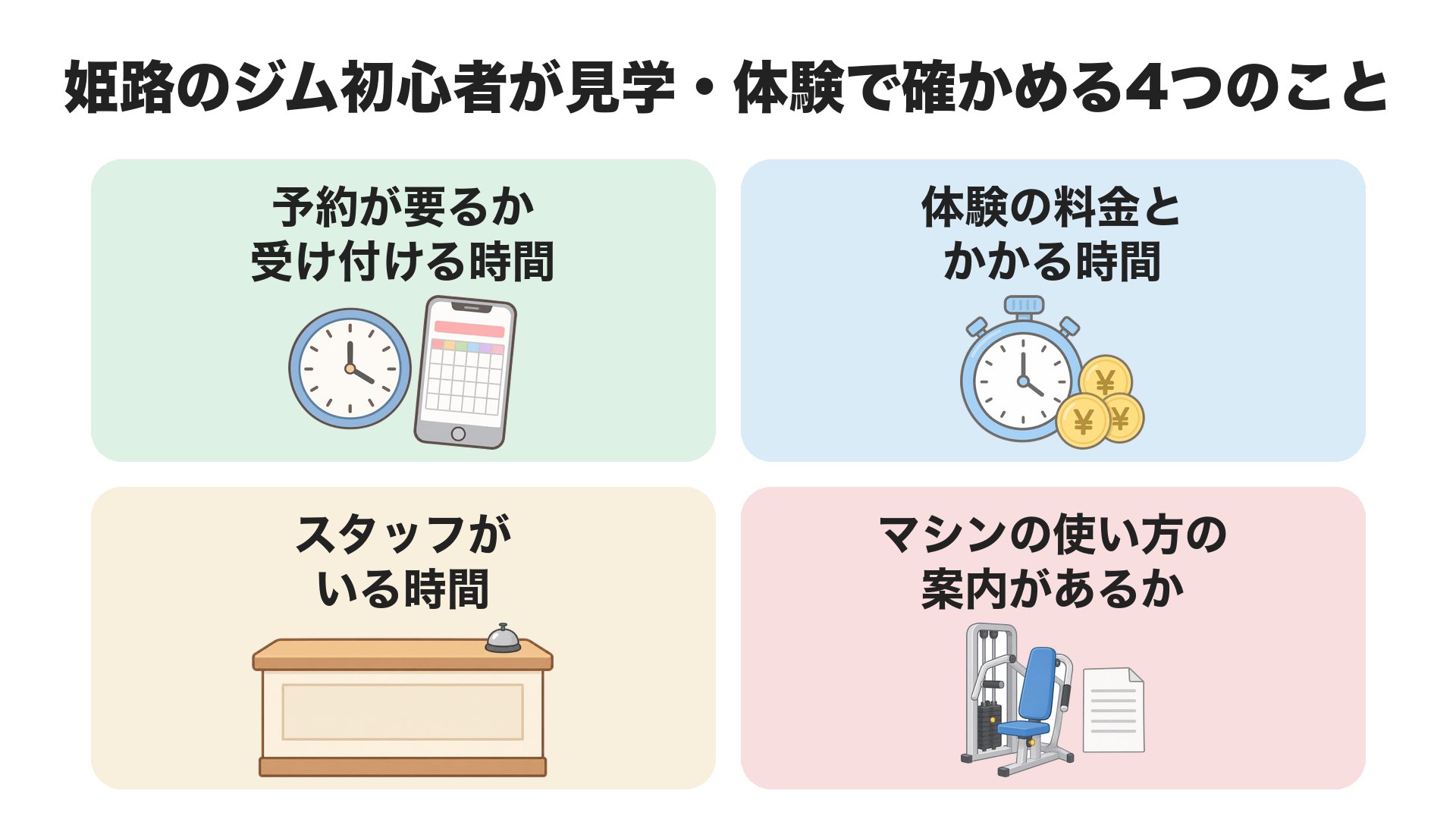 姫路のジム初心者が見学・体験で確かめる4つのこと。予約が要るかと受け付ける時間、体験の料金とかかる時間、スタッフがいる時間、マシンの使い方の案内があるか