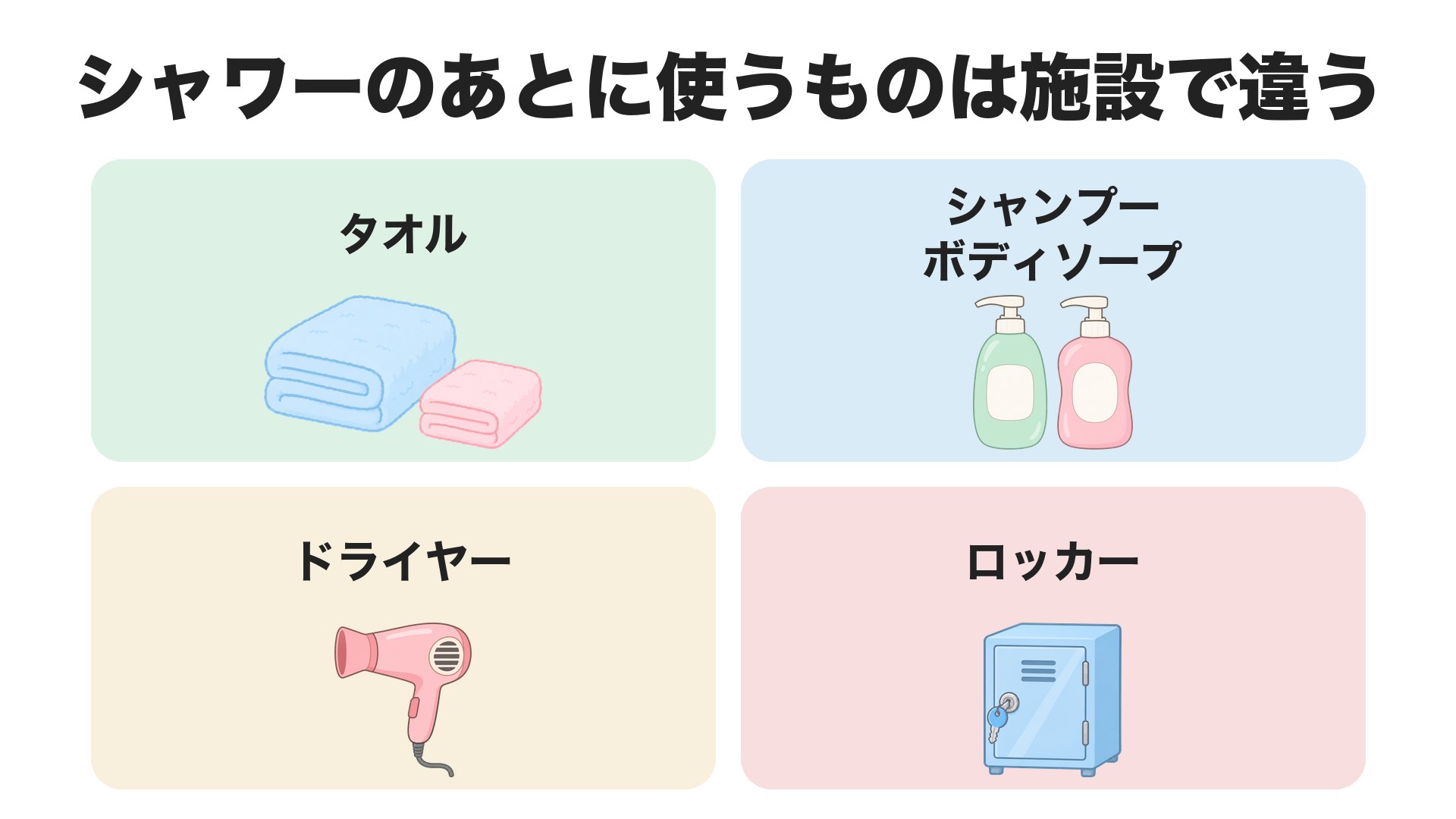 シャワーのあとに使うものは施設で違う。タオル、シャンプーとボディソープ、ドライヤー、ロッカー