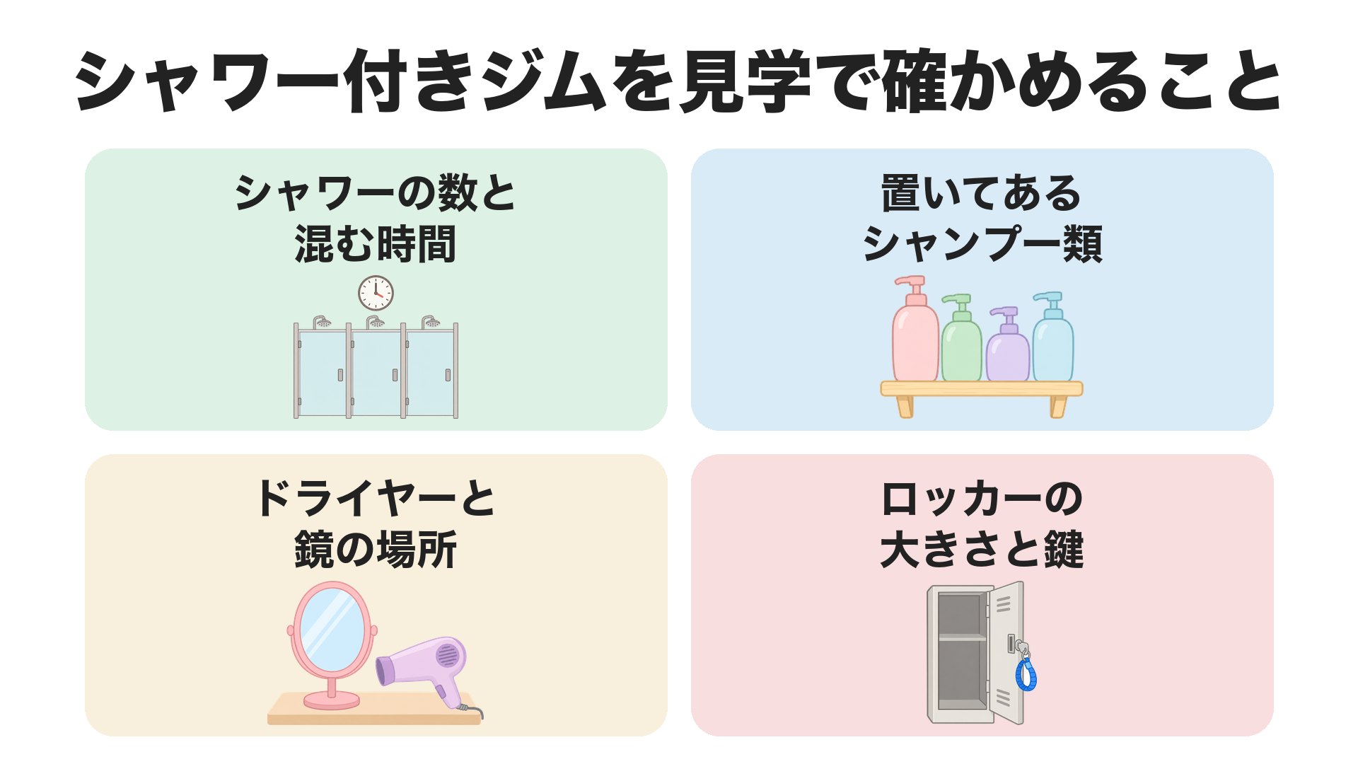 シャワー付きジムを見学で確かめること。シャワーの数と混む時間、置いてあるシャンプー類、ドライヤーと鏡の場所、ロッカーの大きさと鍵
