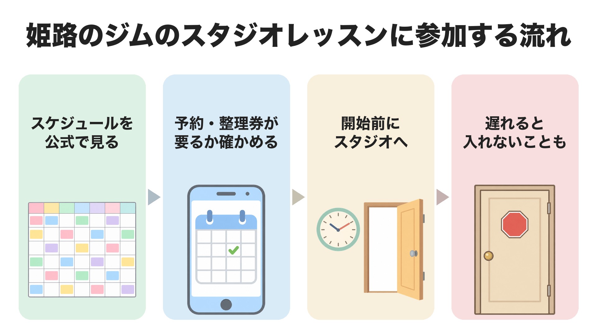 姫路のジムのスタジオレッスンに参加する流れ。スケジュールを公式で見る、予約や整理券が要るか確かめる、開始前にスタジオへ行く、遅れると入れないこともある
