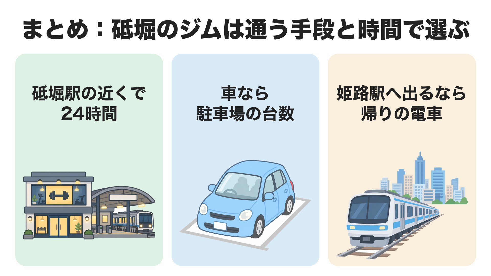 まとめ。砥堀のジムは通う手段と時間で選ぶ。砥堀駅の近くで24時間、車なら駐車場の台数、姫路駅へ出るなら帰りの電車